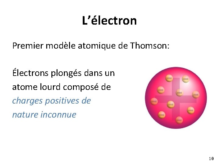 L’électron Premier modèle atomique de Thomson: Électrons plongés dans un atome lourd composé de