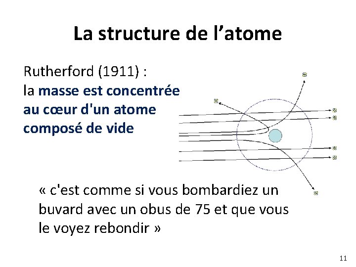 La structure de l’atome Rutherford (1911) : la masse est concentrée au cœur d'un