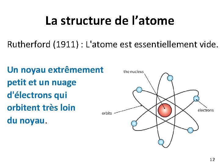 La structure de l’atome Rutherford (1911) : L'atome est essentiellement vide. Un noyau extrêmement