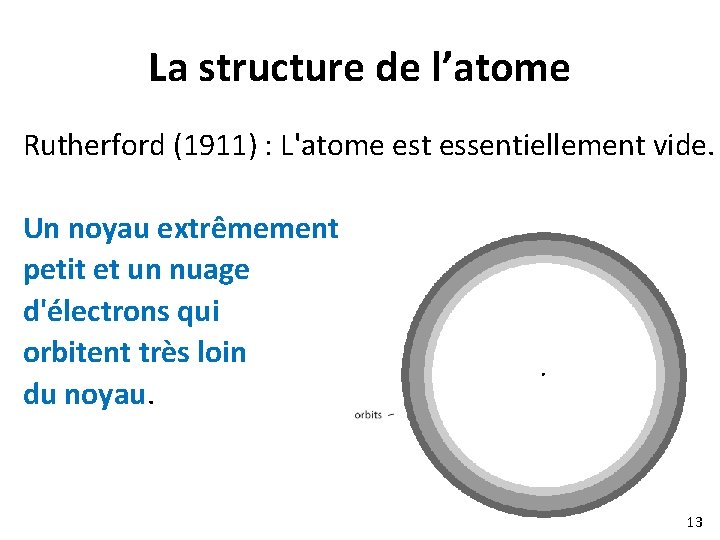 La structure de l’atome Rutherford (1911) : L'atome est essentiellement vide. Un noyau extrêmement