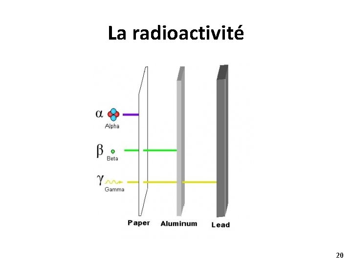 La radioactivité 20 