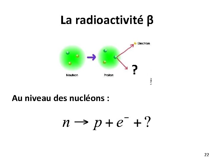 La radioactivité β ? Au niveau des nucléons : 22 
