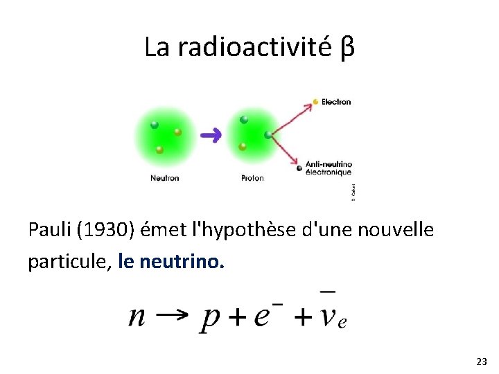 La radioactivité β ? Pauli (1930) émet l'hypothèse d'une nouvelle particule, le neutrino. 23