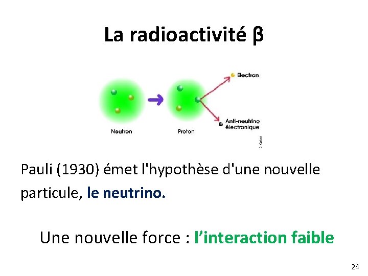 La radioactivité β ? Pauli (1930) émet l'hypothèse d'une nouvelle particule, le neutrino. Une