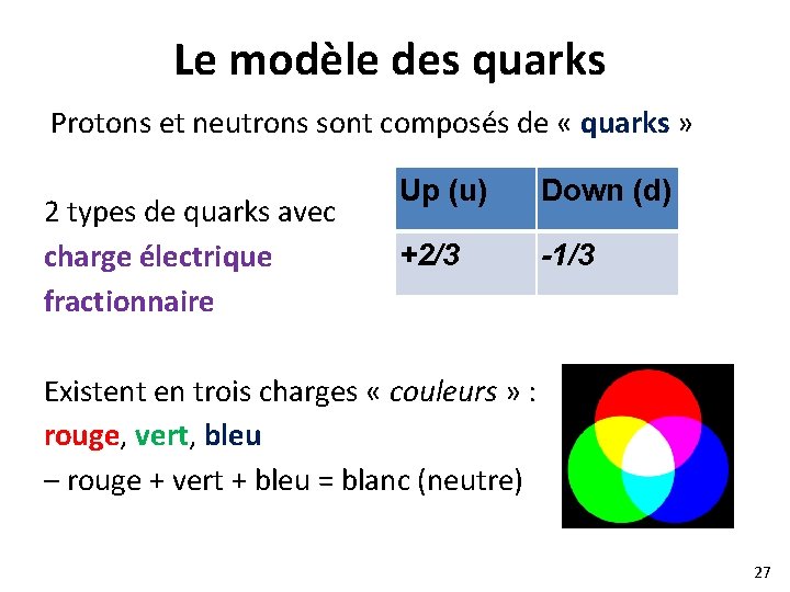 Le modèle des quarks Protons et neutrons sont composés de « quarks » 2