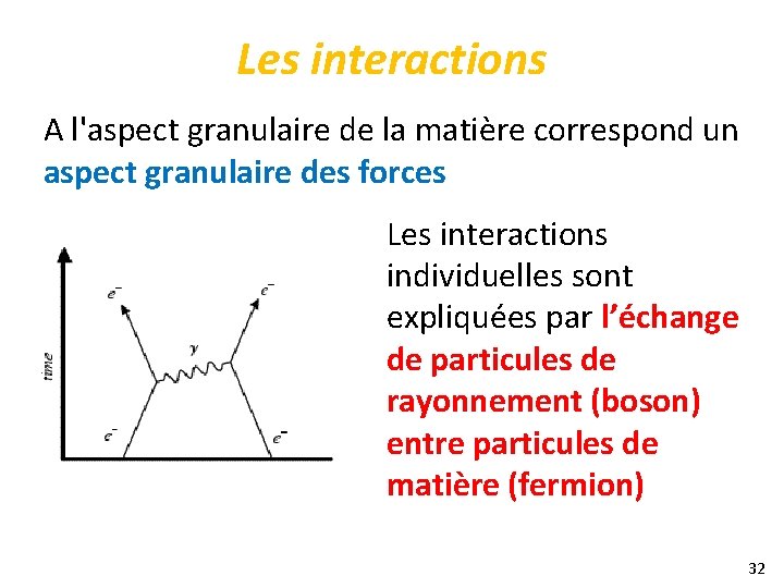 Les interactions A l'aspect granulaire de la matière correspond un aspect granulaire des forces