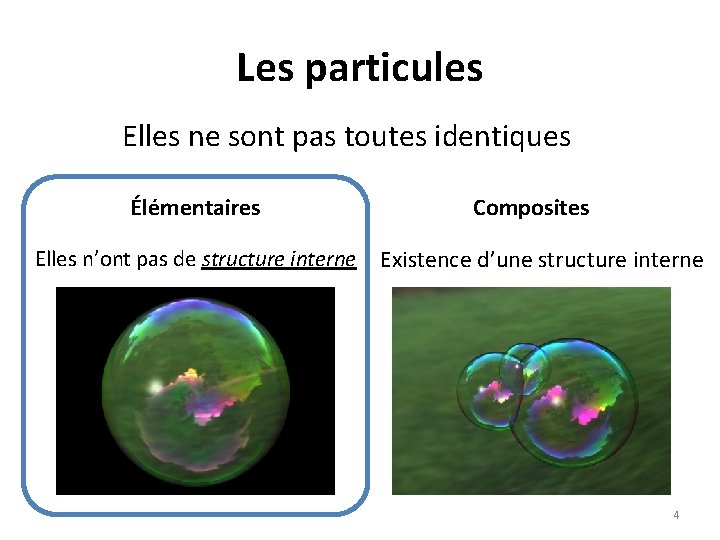 Les particules Elles ne sont pas toutes identiques Élémentaires Elles n’ont pas de structure