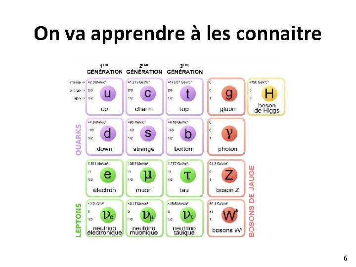 On va apprendre à les connaitre 6 