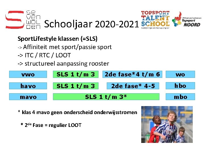 Schooljaar 2020 -2021 Sport. Lifestyle klassen (=SLS) -> Affiniteit met sport/passie sport -> ITC