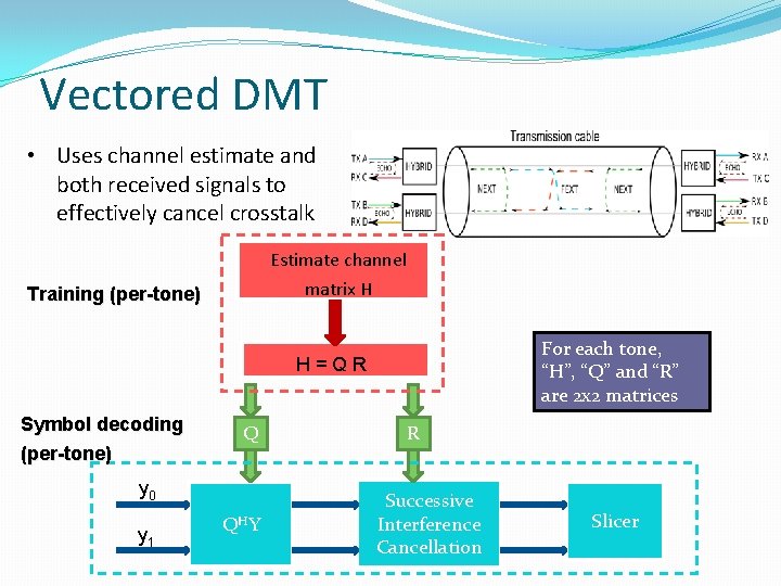 Vectored DMT • Uses channel estimate and both received signals to effectively cancel crosstalk