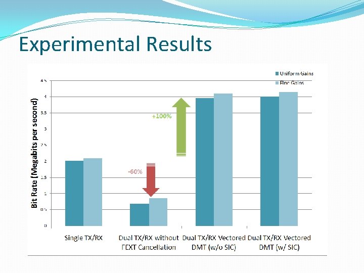 Experimental Results 
