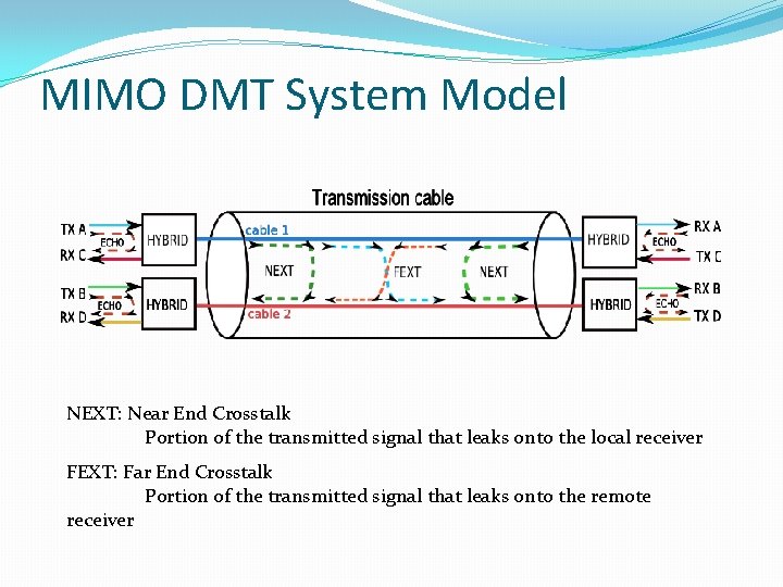 MIMO DMT System Model NEXT: Near End Crosstalk Portion of the transmitted signal that