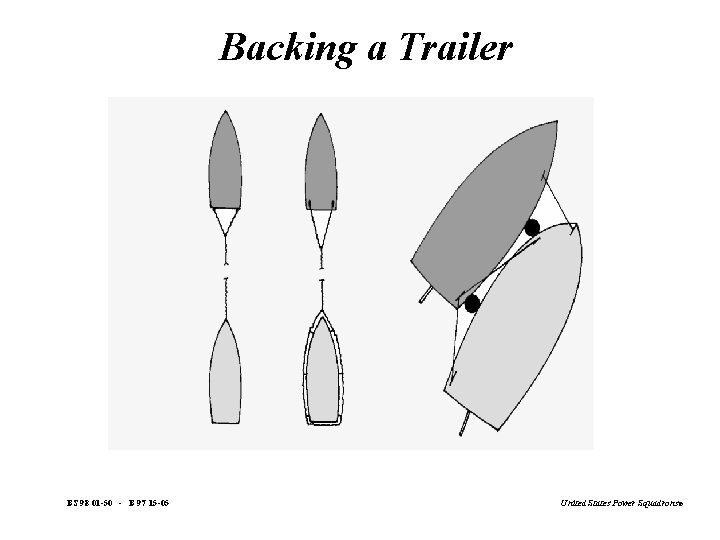 Backing a Trailer BS 98 01 -50 - B 97 15 -05 United States