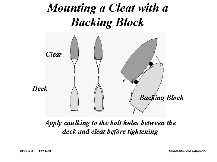 Mounting a Cleat with a Backing Block Cleat Deck Backing Block Apply caulking to