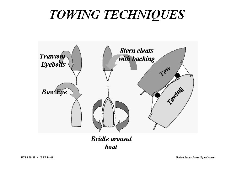 TOWING TECHNIQUES Transom Eyebolts Stern cleats with backing w o T To wi ng