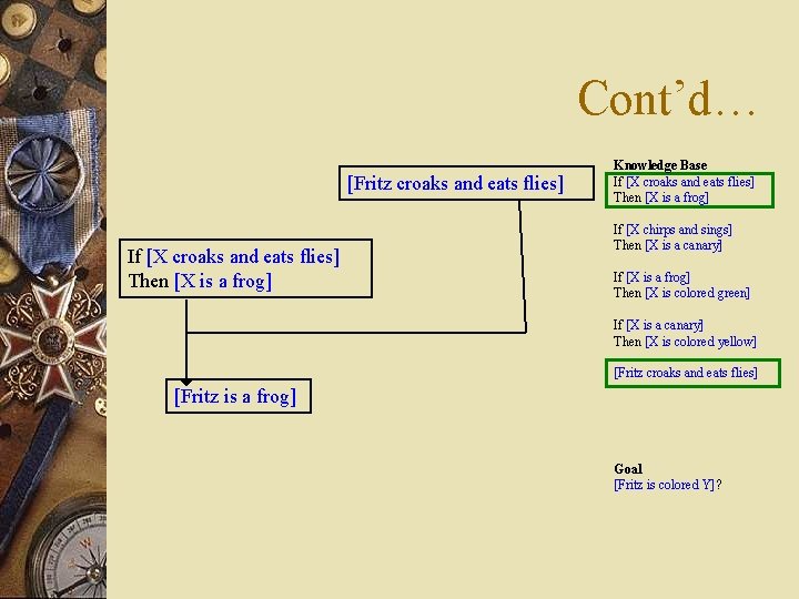 Cont’d… [Fritz croaks and eats flies] If [X croaks and eats flies] Then [X