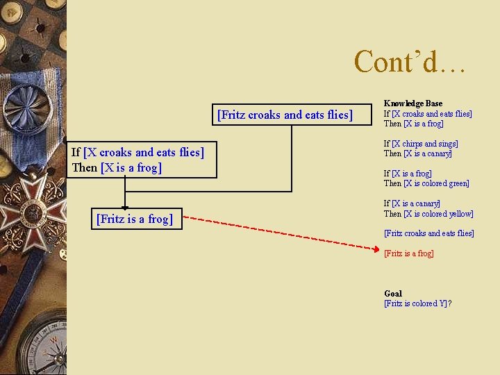 Cont’d… [Fritz croaks and eats flies] If [X croaks and eats flies] Then [X