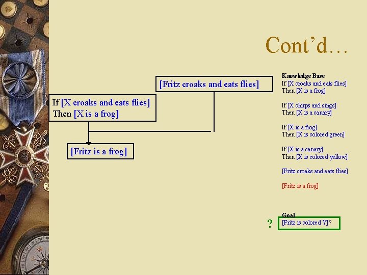 Cont’d… Knowledge Base If [X croaks and eats flies] Then [X is a frog]