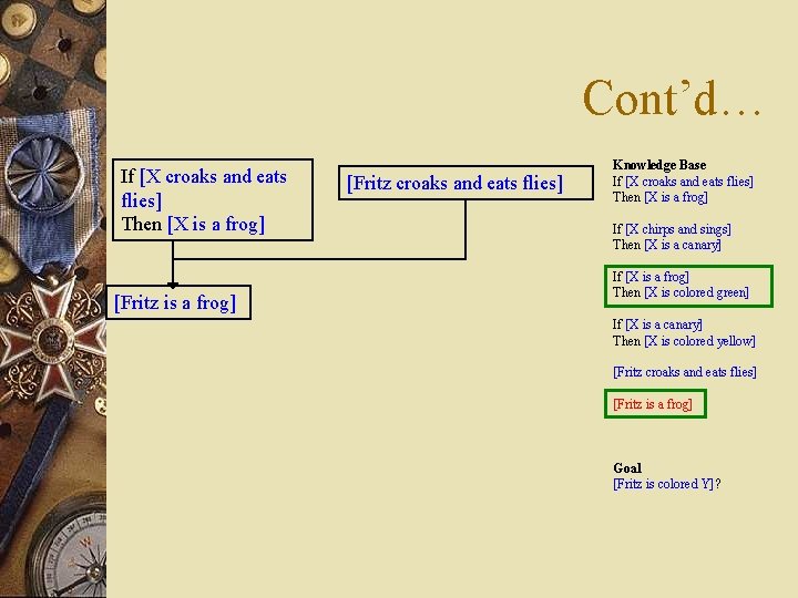 Cont’d… If [X croaks and eats flies] Then [X is a frog] [Fritz croaks