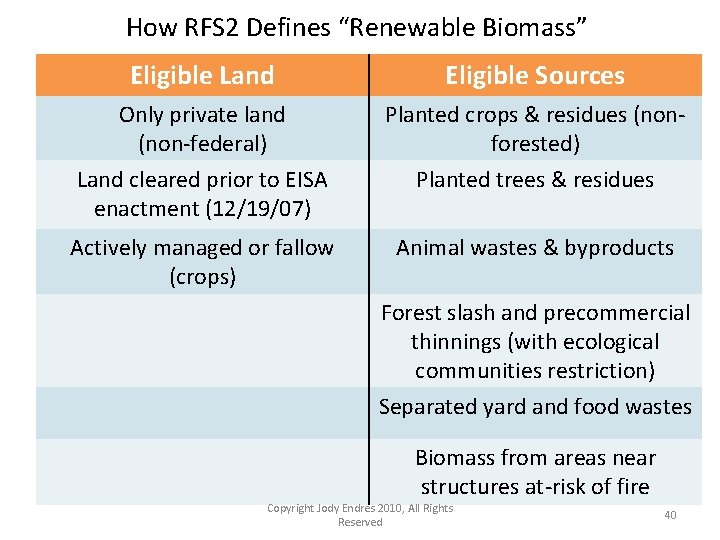 How RFS 2 Defines “Renewable Biomass” Eligible Land Eligible Sources Only private land (non-federal)