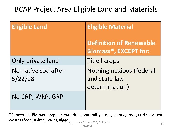 BCAP Project Area Eligible Land Materials Eligible Land Only private land No native sod