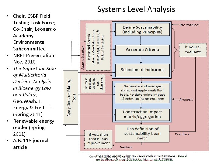  • Chair, CSBP Field Testing Task Force; Co-Chair, Leonardo Academy Environmental Subcommittee •