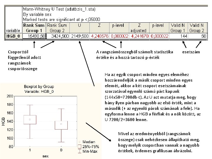 Csoporttól függetlenül adott rangszámok csoportösszege A rangszámösszegből számolt statisztika értéke és a hozzá tartozó