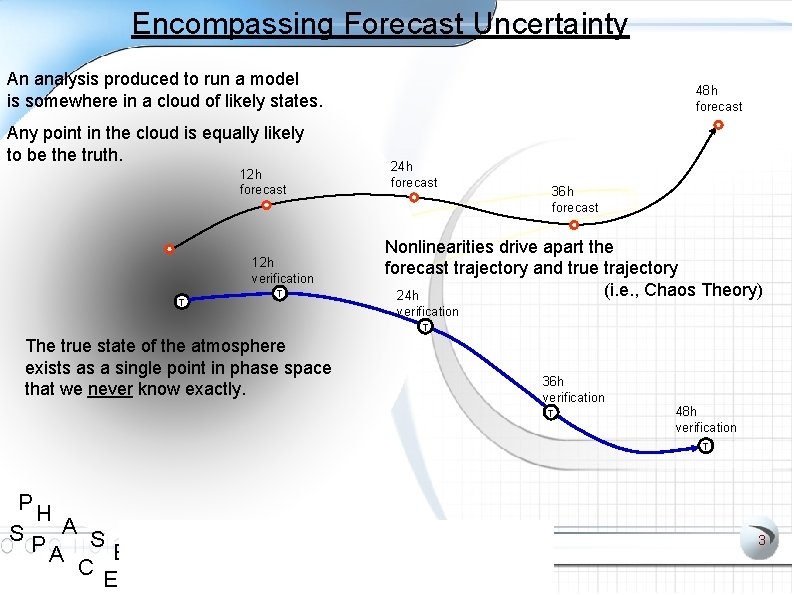 Encompassing Forecast Uncertainty An analysis produced to run a model is somewhere in a