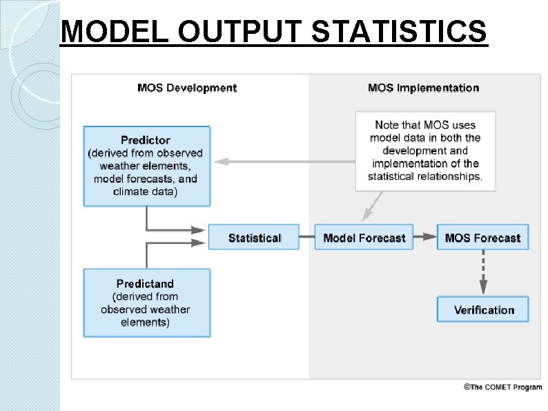 MODEL OUTPUT STATISTICS 