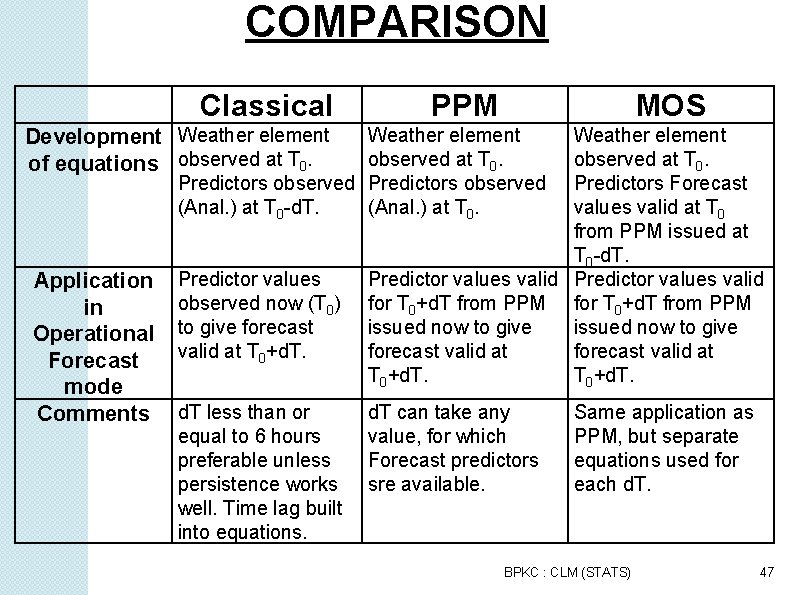 COMPARISON Classical Development Weather element of equations observed at T 0. PPM MOS Weather