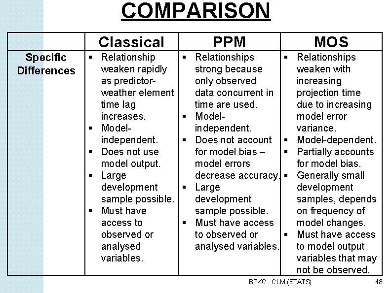 COMPARISON Classical Specific Differences Relationship weaken rapidly as predictorweather element time lag increases. Modelindependent.