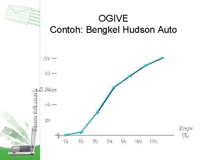 OGIVE Contoh: Bengkel Hudson Auto 