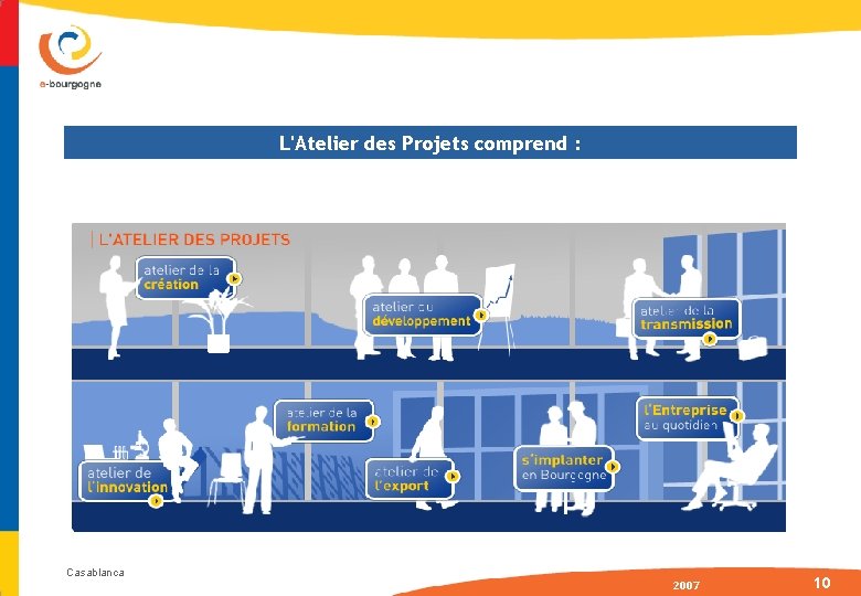 L'Atelier des Projets comprend : Casablanca 2007 10 