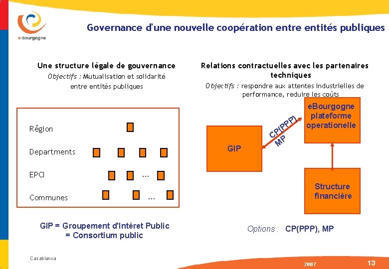 Governance d'une nouvelle coopération entre entités publiques Une structure légale de gouvernance Objectifs :
