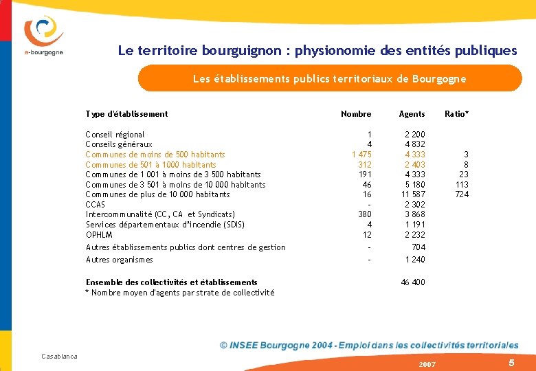 Le territoire bourguignon : physionomie des entités publiques Les établissements publics territoriaux de Bourgogne