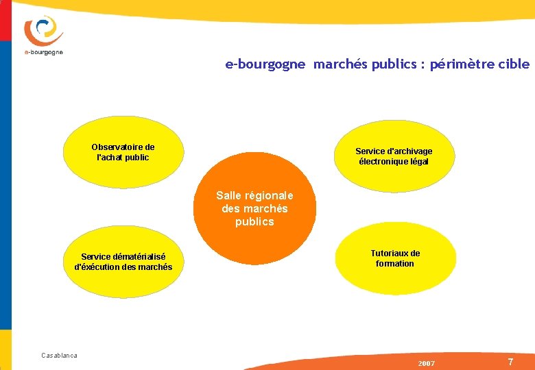 e-bourgogne marchés publics : périmètre cible Observatoire de l'achat public Service d'archivage électronique légal