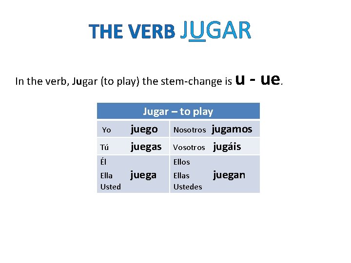 THE VERB JUGAR In the verb, Jugar (to play) the stem-change is u -