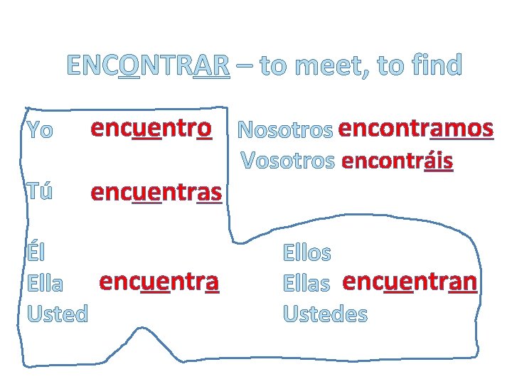 ENCONTRAR – to meet, to find Yo encuentro Nosotros encontramos Tú encuentras Él Ella