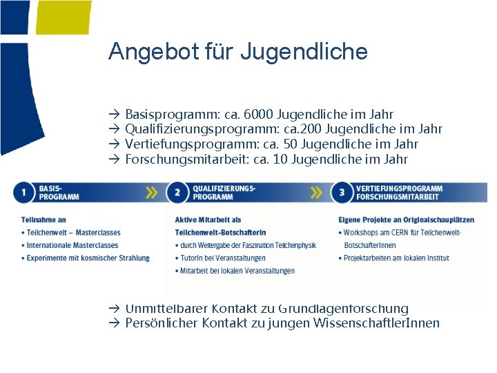 Angebot für Jugendliche à Basisprogramm: ca. 6000 Jugendliche im Jahr à Qualifizierungsprogramm: ca. 200