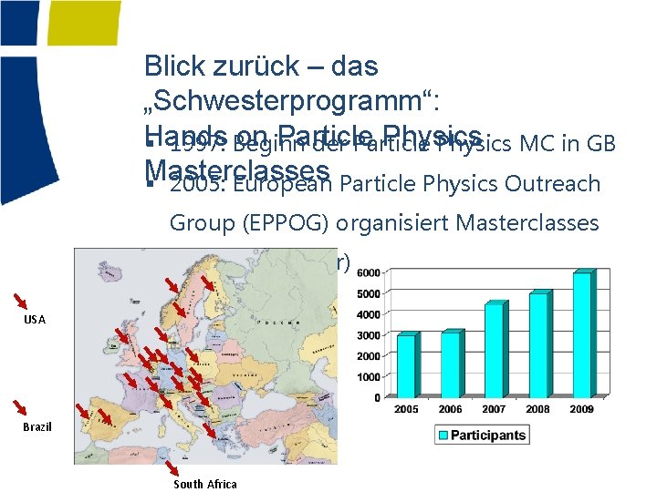 Blick zurück – das „Schwesterprogramm“: Particle Physics Hands on Particle Physics § 1997: Beginn