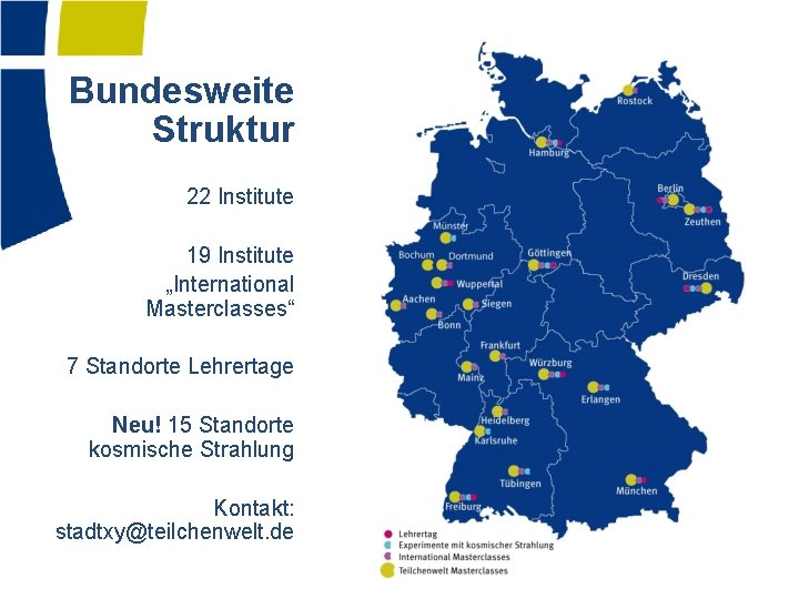 Bundesweite Struktur 22 Institute 19 Institute „International Masterclasses“ 7 Standorte Lehrertage Neu! 15 Standorte