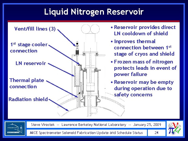 Liquid Nitrogen Reservoir Vent/fill lines (3) 1 st stage cooler connection LN reservoir Thermal