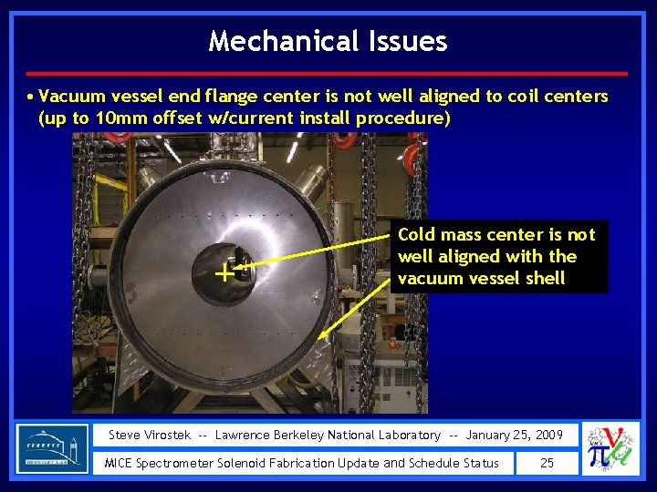 Mechanical Issues • Vacuum vessel end flange center is not well aligned to coil