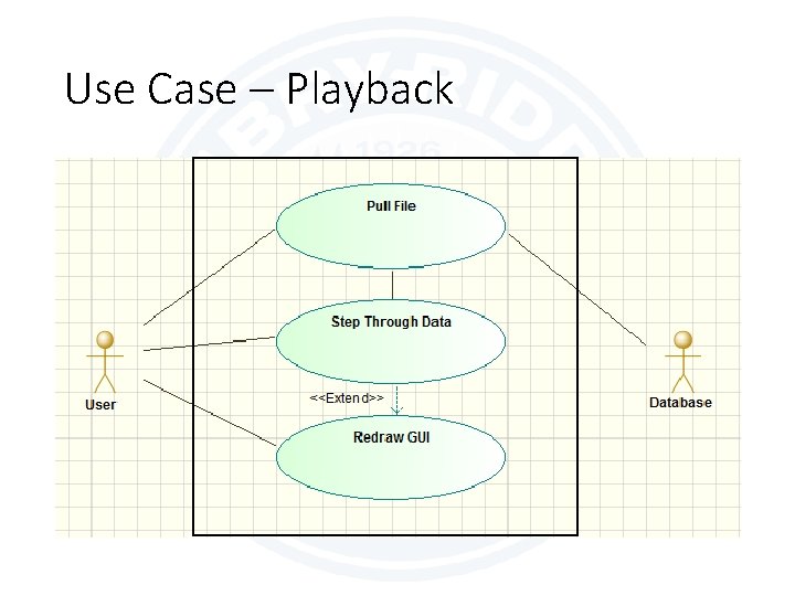 Use Case – Playback 