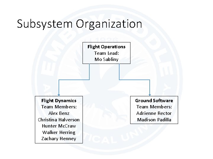 Subsystem Organization Flight Operations Team Lead: Mo Sabliny Flight Dynamics Team Members: Alex Benz