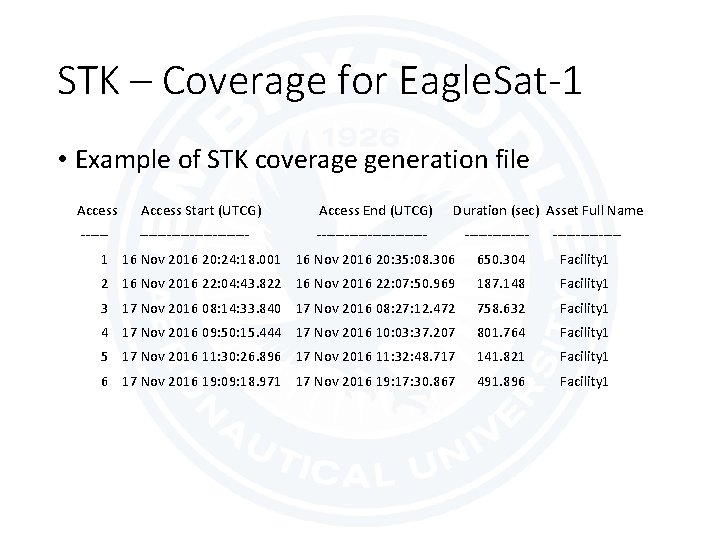 STK – Coverage for Eagle. Sat-1 • Example of STK coverage generation file Access