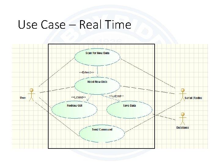Use Case – Real Time 