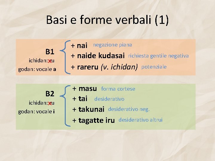 Basi e forme verbali (1) B 1 ichidan: ×ru godan: vocale a B 2