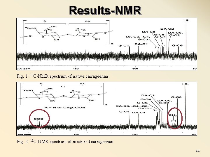 Results-NMR Fig. 1: 13 C-NMR spectrum of native carrageenan Fig. 2: 13 C-NMR spectrum