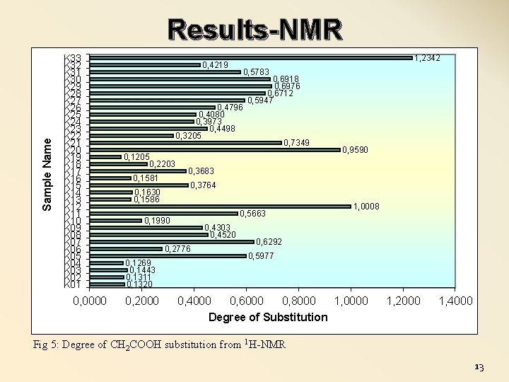 Sample Name Results-NMR K 33 K 32 K 31 K 30 K 29 K